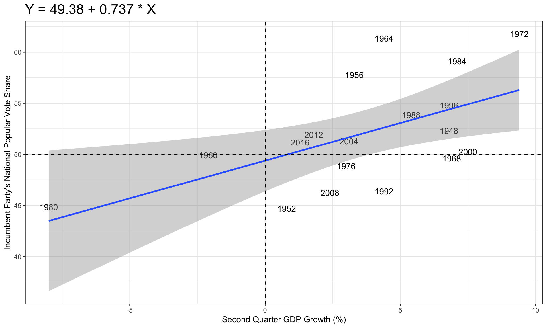 plot of chunk regression_plot